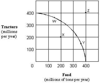 88_Discuss the implication to Economic Efficiency.png
